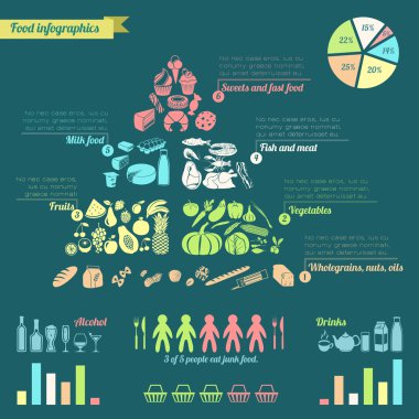 besin Piramidi Infographic