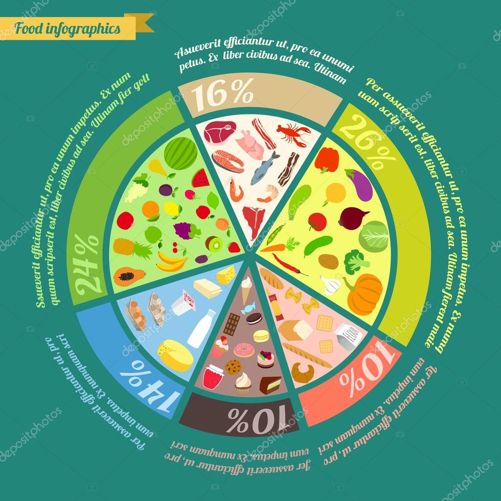 Food Pyramid Infographic Stock Vector Macrovector 48805229 food-pyramid-infographic-stock-vector-macrovector-48805229