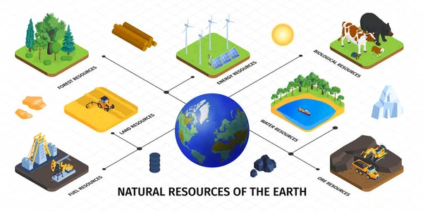 แหล่งข้อมูลทางธรรมชาติ Isometric Infographics — ภาพเวกเตอร์สต็อก