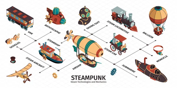 Steampunk Izometrikus Infografikák — Stock Vector