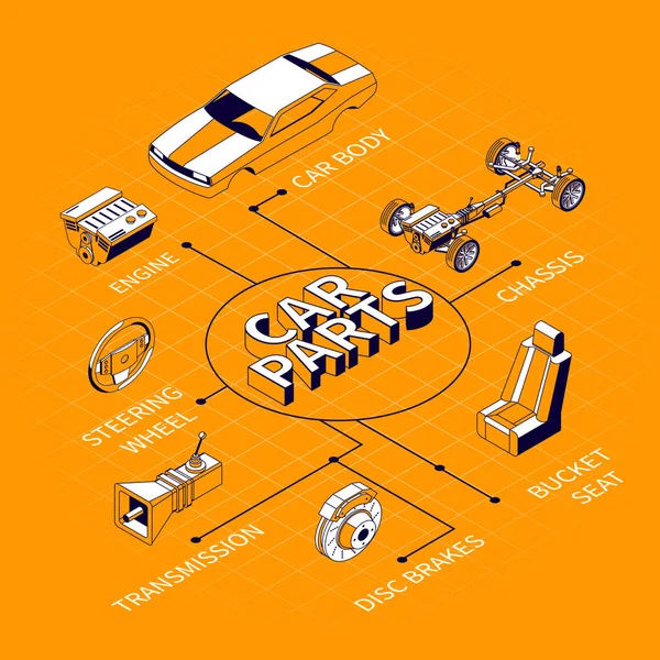 Piezas del coche Diagrama de flujo isométrico — Vector de stock