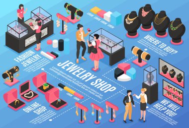 Isometric Mücevher Akış Çizelgesi