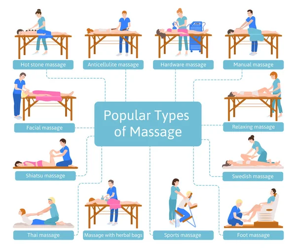 Tipos de massagem Infográficos planos —  Vetores de Stock