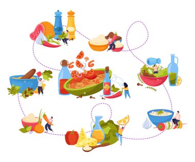 Baharat Düz Tasarım Konsepti