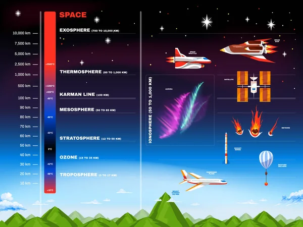 Infographie de l'atmosphère terrestre — Image vectorielle