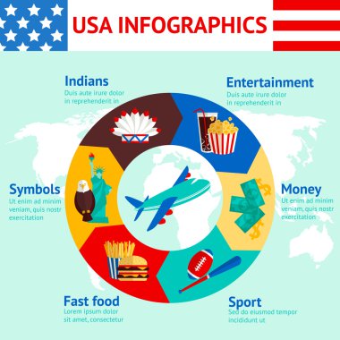 ABD seyahat infographics