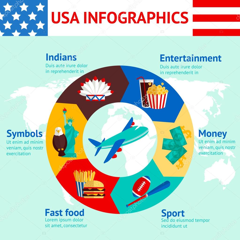 USA travel infographics