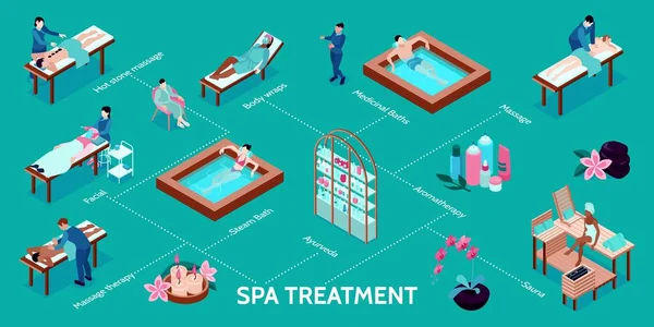 SPA Behandling Flödesdiagram Infografik — Stock vektor