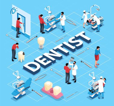 Diş Hekimi Isometric Akış Çizelgesi