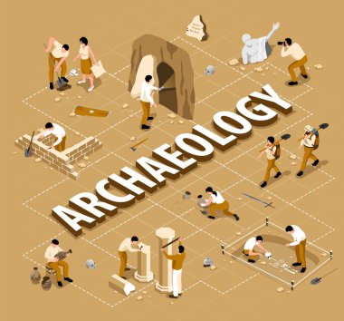 Arkeoloji Isometric Akış Çizelgesi