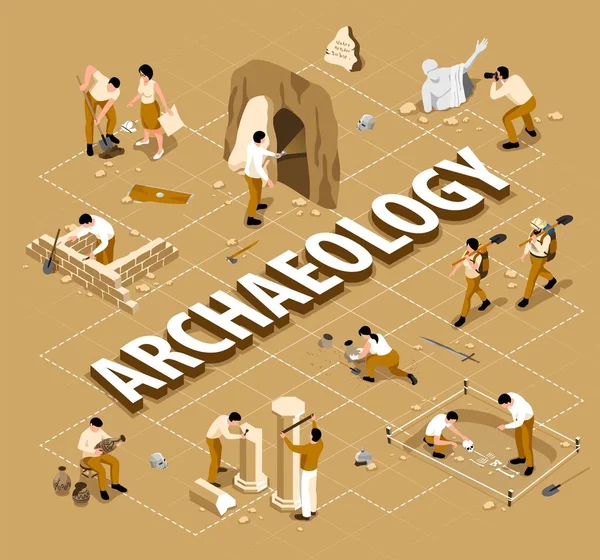 Arqueología Isométrico Diagrama de flujo — Archivo Imágenes Vectoriales