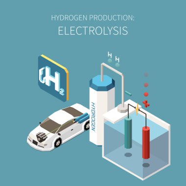 Hidrojen Enerjisi Üretimi Isometric Bileşimi
