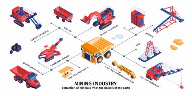 Mayın endüstrisi Isometric Infographics