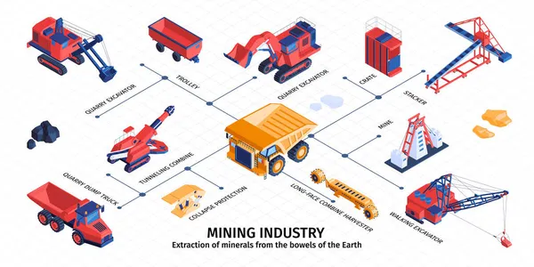 Изометрическая инфографика горнодобывающей промышленности — стоковый вектор