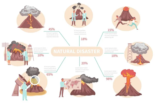 Natural Volcano Disaster Flowchart — Stock Vector