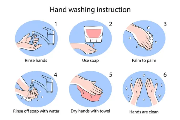 Οδηγίες πλύσης χεριών — Διανυσματικό Αρχείο