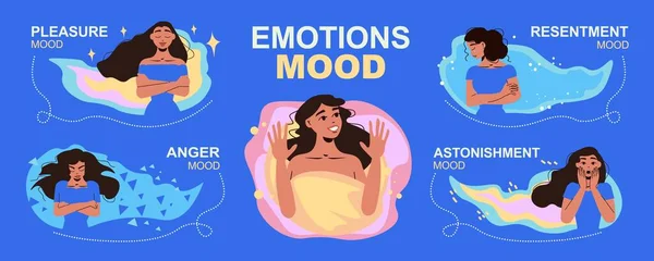 Emotions And Mood Infographic Set — Stock Vector