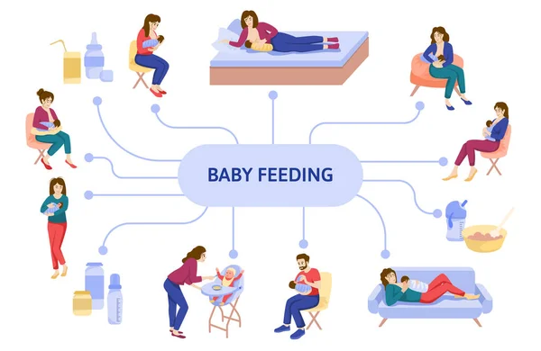 Bebé lactancia materna Infografías — Archivo Imágenes Vectoriales