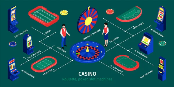 Isometric Casino Infographics — Stockvector