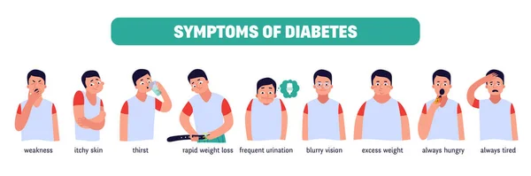 Flat Diabetes Symptoms — 图库矢量图片
