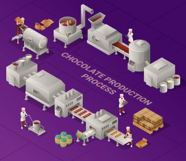 Çikolata Üretim Süreci Isometric Illustration