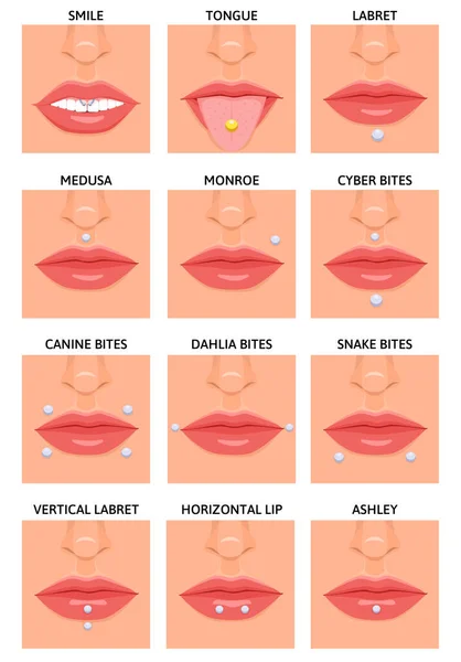 Facial Piercing Flat Infographics — Stock Vector