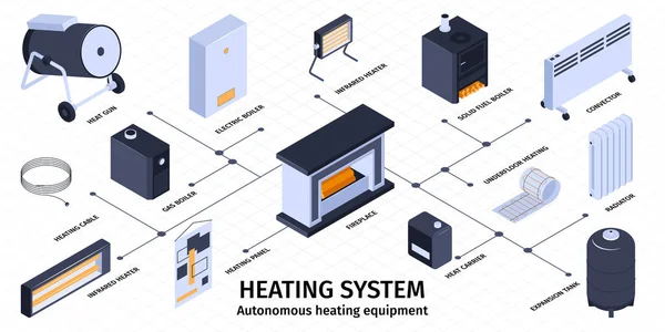 Heating And Boiler Infographic Set — Stock vektor