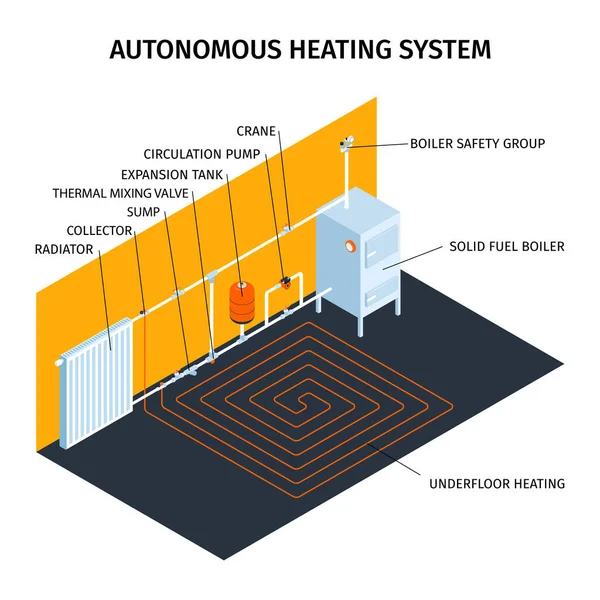 Heating And Boiler Poster — Stock vektor