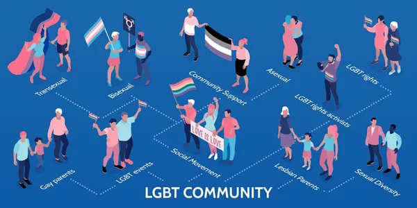 LGBT Topluluğu Isometric Bilgi Grafikleri — Stok Vektör