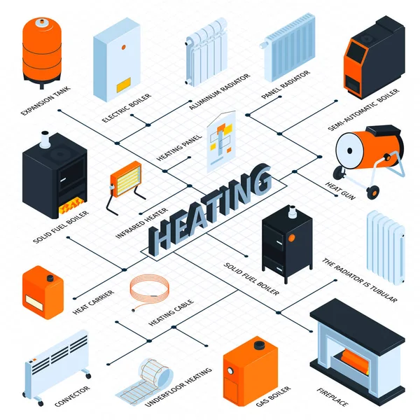 Calentamiento y diagrama de flujo de la caldera — Vector de stock