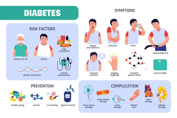 Diabetes Infografías planas — Archivo Imágenes Vectoriales