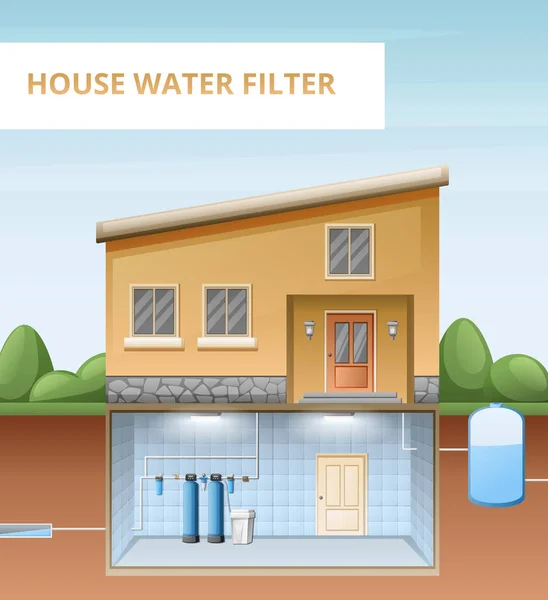 Affiche de purification de l'eau — Image vectorielle