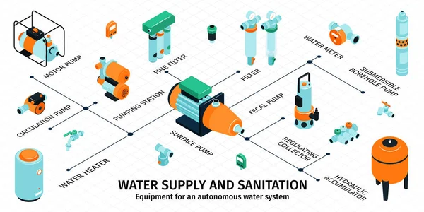 Juego infográfico de suministro de agua — Archivo Imágenes Vectoriales