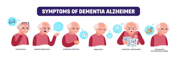 Plakát s příznaky demence — Stockový vektor