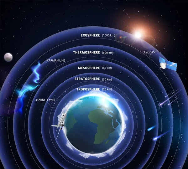 Strati di atmosfera Composizione — Vettoriale Stock