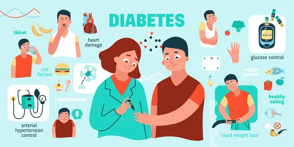 Діабету плоскої інфографіки — стоковий вектор