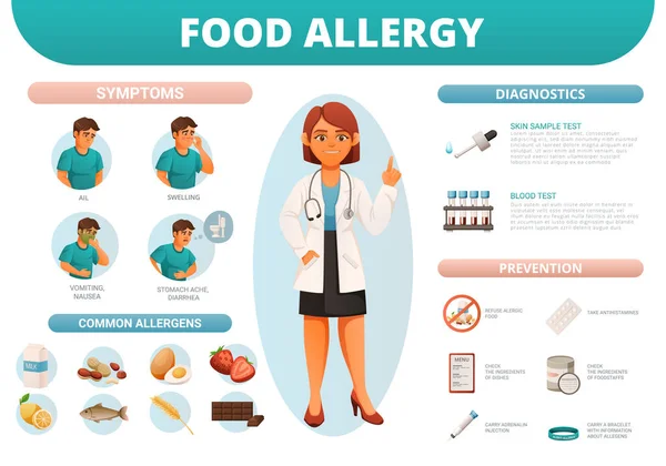 Allergia agli alimenti Infografica — Vettoriale Stock