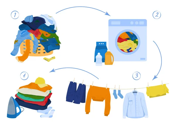 Infografis Siklus Pakaian Laundry - Stok Vektor