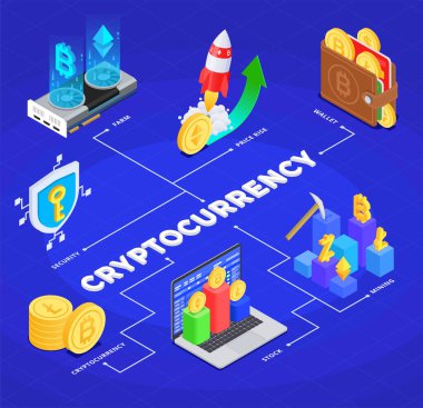 Cryptocurrency izometrik akış çizelgesi