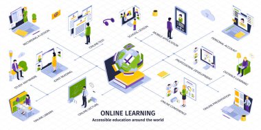 Online Eğitim Infographics