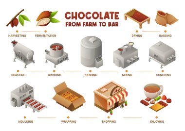 Çikolata Üretimi Isometric Infographics