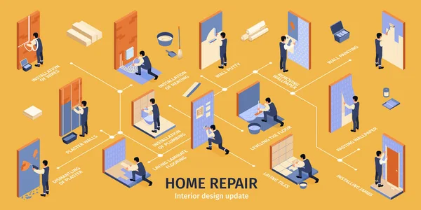 Reparación de hogar Infografías isométricas — Vector de stock