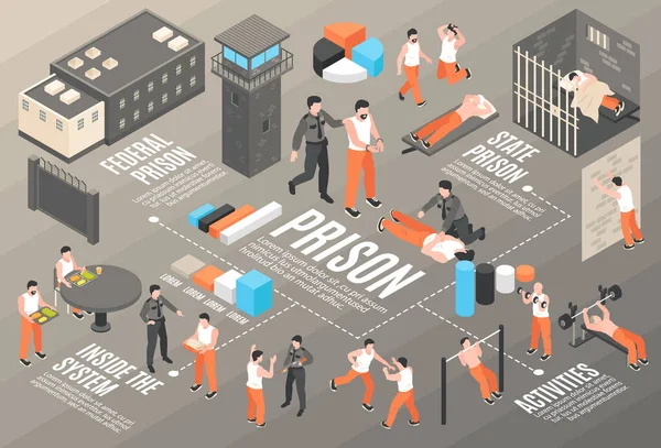 Organigramme isométrique des prisons — Image vectorielle