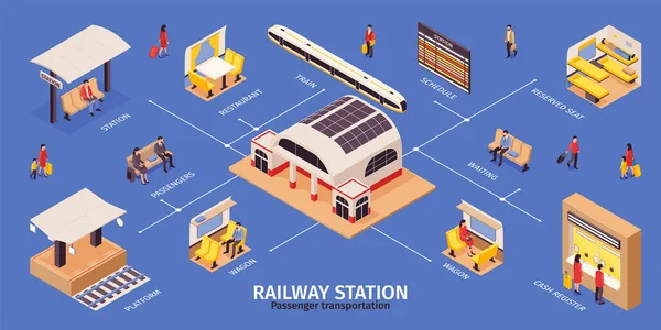 Estación de ferrocarril Infografías isométricas — Archivo Imágenes Vectoriales