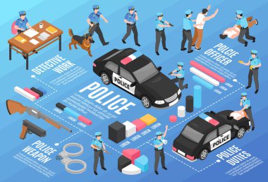 Polis izometrik akış çizelgesi