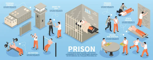 Więzienna izometryczna infografika — Wektor stockowy