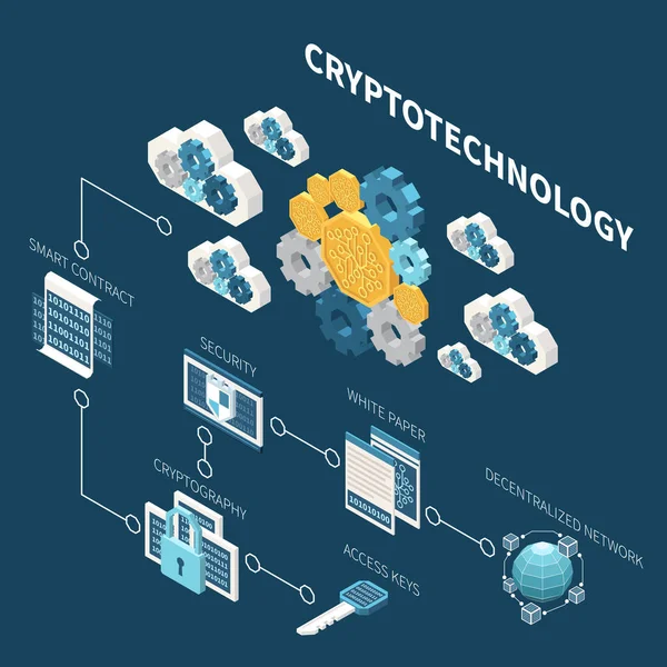 Crypto technologie organigramme — Image vectorielle