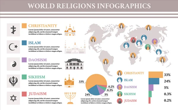 Religiones del Mundo Infografías planas — Vector de stock