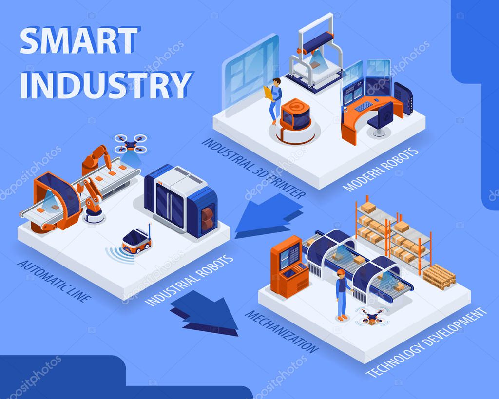 Smart Industry Concept