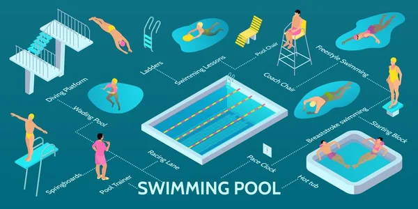 Isometric Swimming Pool Infographic — Stock Vector